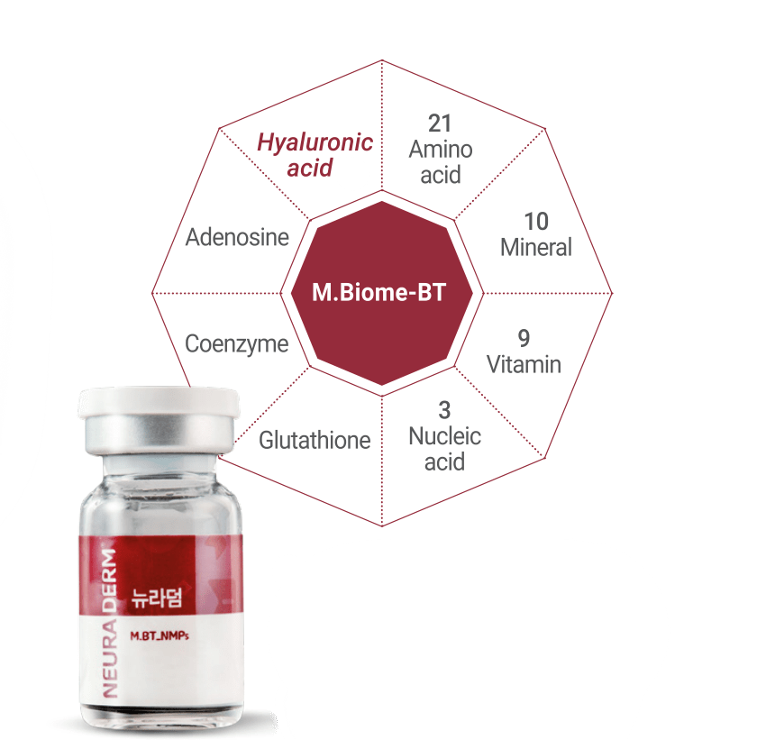 hyaluronic acid, adenosine, coenzyme, glutathione, nucleic acid, vitamin, mineral, amino acid